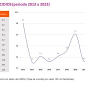 Psicología positiva: abordar la salud mental para frenar suicidios en México