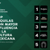 Las 5 marcas de tequila con mayor influencia en México