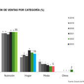 La Venta Directa, impulsor de prosperidad y cambio social