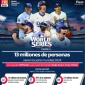  Récord de audiencia: 13 Millones cautivados en Dodgers vs Yankees 