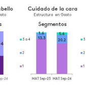 Mexicanas incrementan el ticket de compra